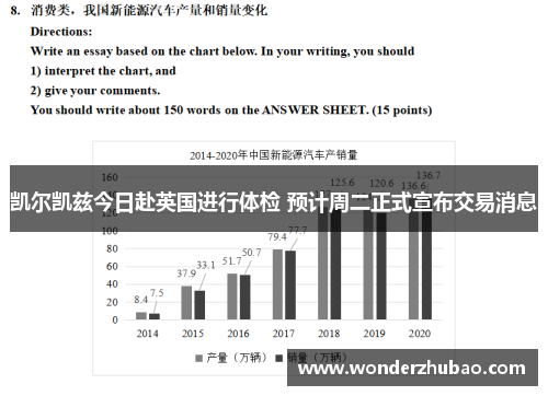 凯尔凯兹今日赴英国进行体检 预计周二正式宣布交易消息